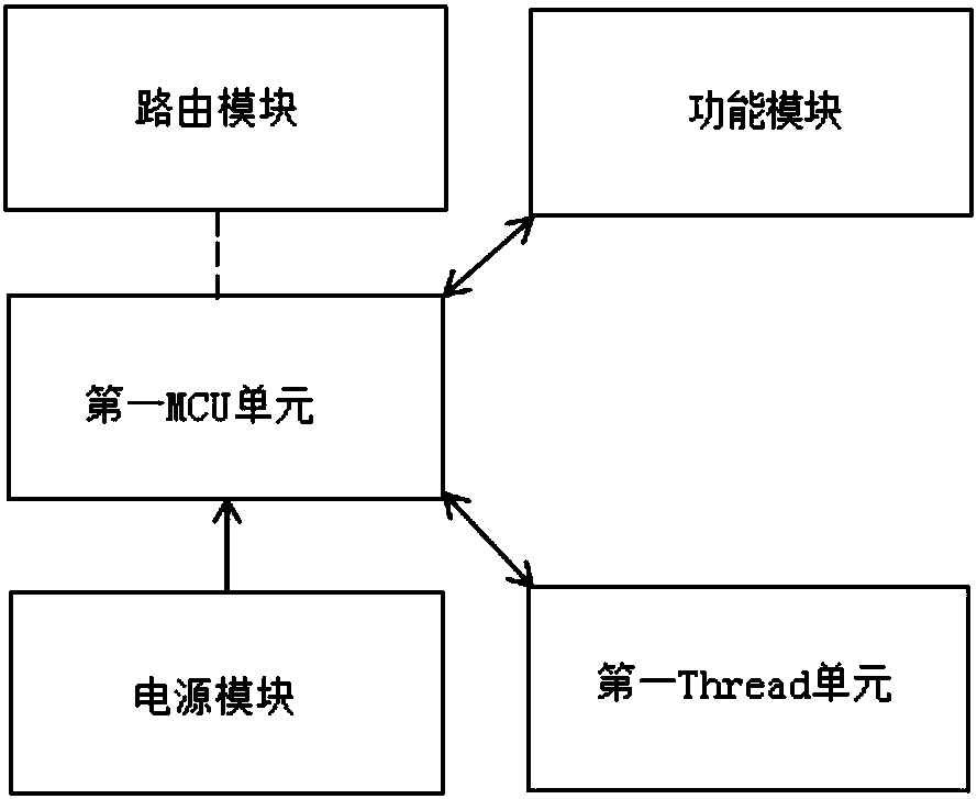 Centralized control system and method for electrical appliances based on wireless network