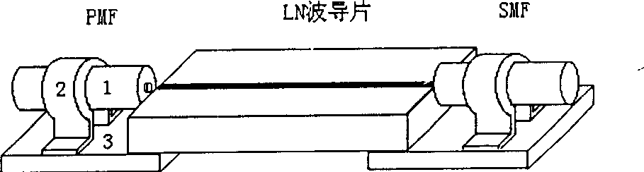 Light waveguide and optical fiber coupling method and device for lithium niobate modulator