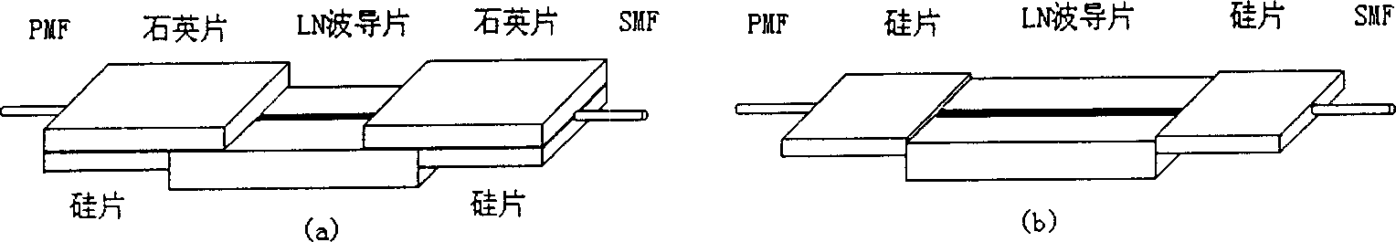 Light waveguide and optical fiber coupling method and device for lithium niobate modulator