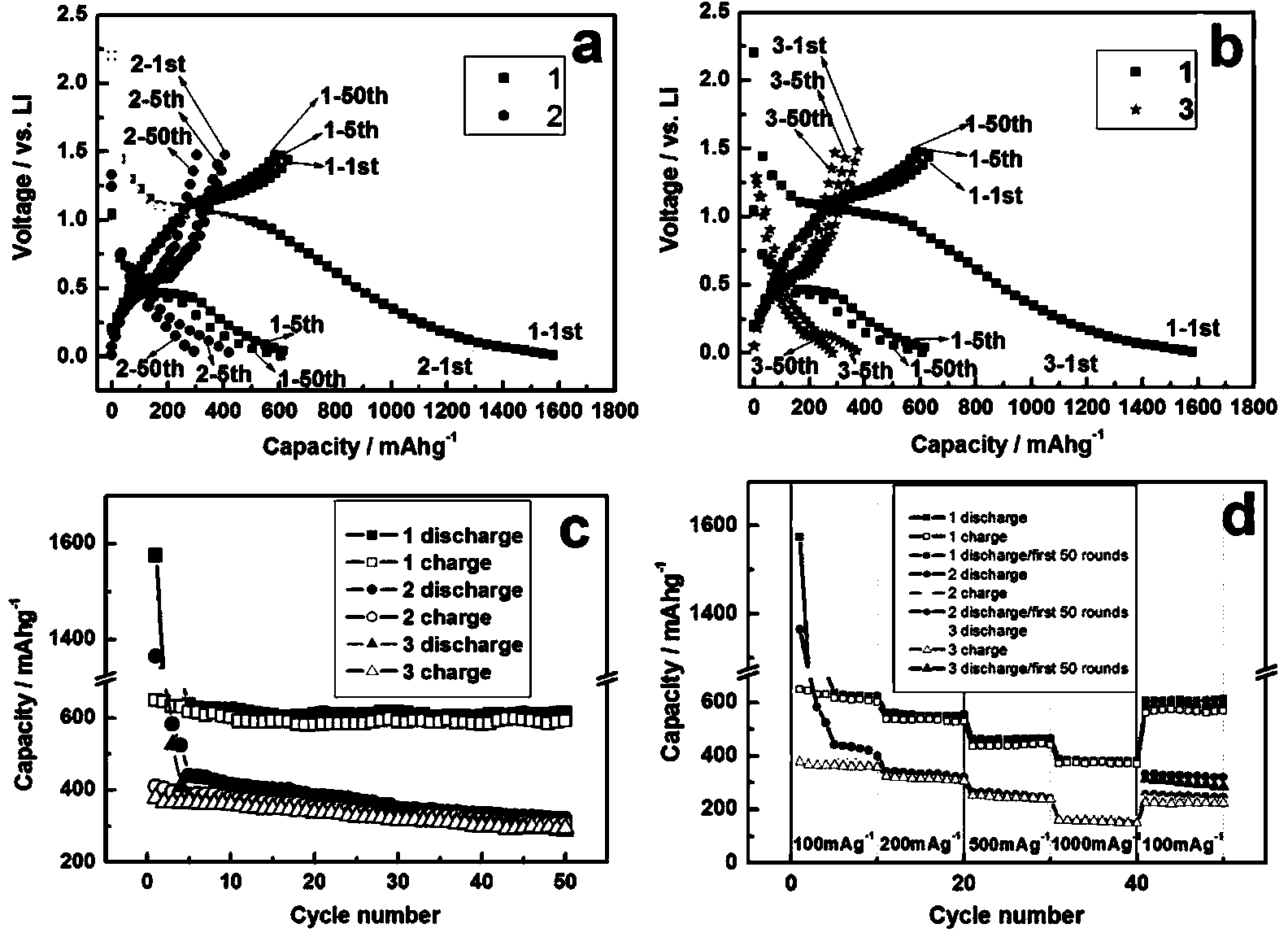 Preparation method and application of spherical tin sulfide consisting of nanorods