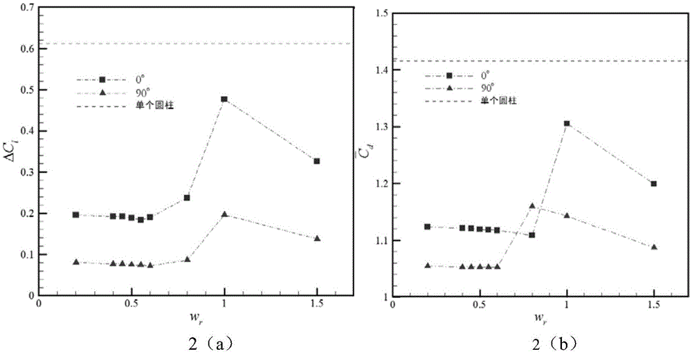 Flow control method for cylinder with two symmetric flexible plates