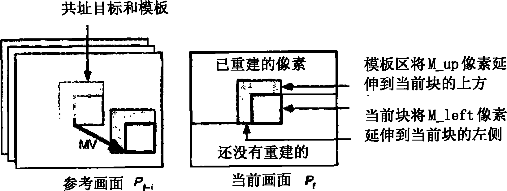 Method and device for coding and decoding motion vector