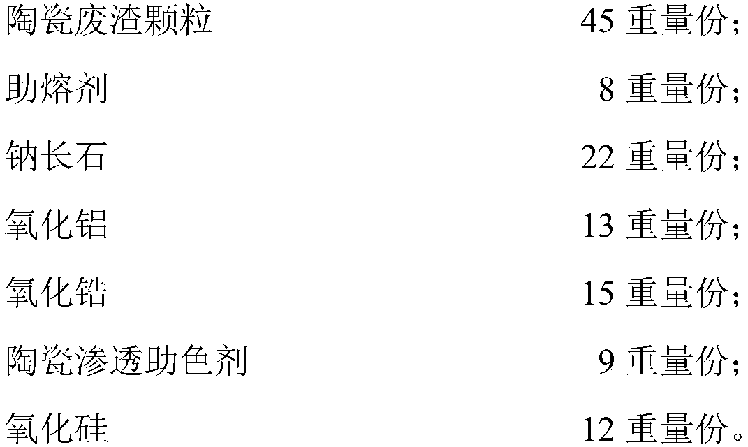 High-permeability coloring environment-friendly ceramic product and making method thereof