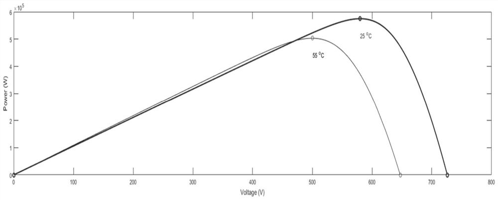 A photovoltaic inverter DC voltage transient drop suppression method