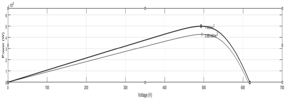 A photovoltaic inverter DC voltage transient drop suppression method