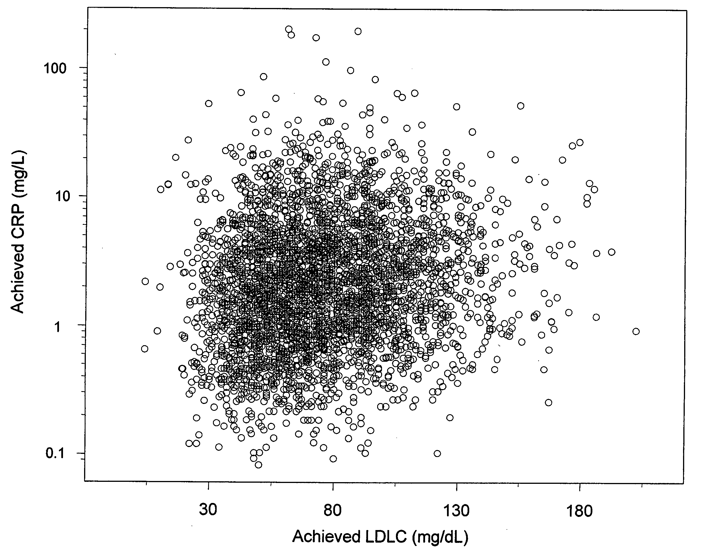 Relevance of achieved levels of markers of systemic inflammation following treatment