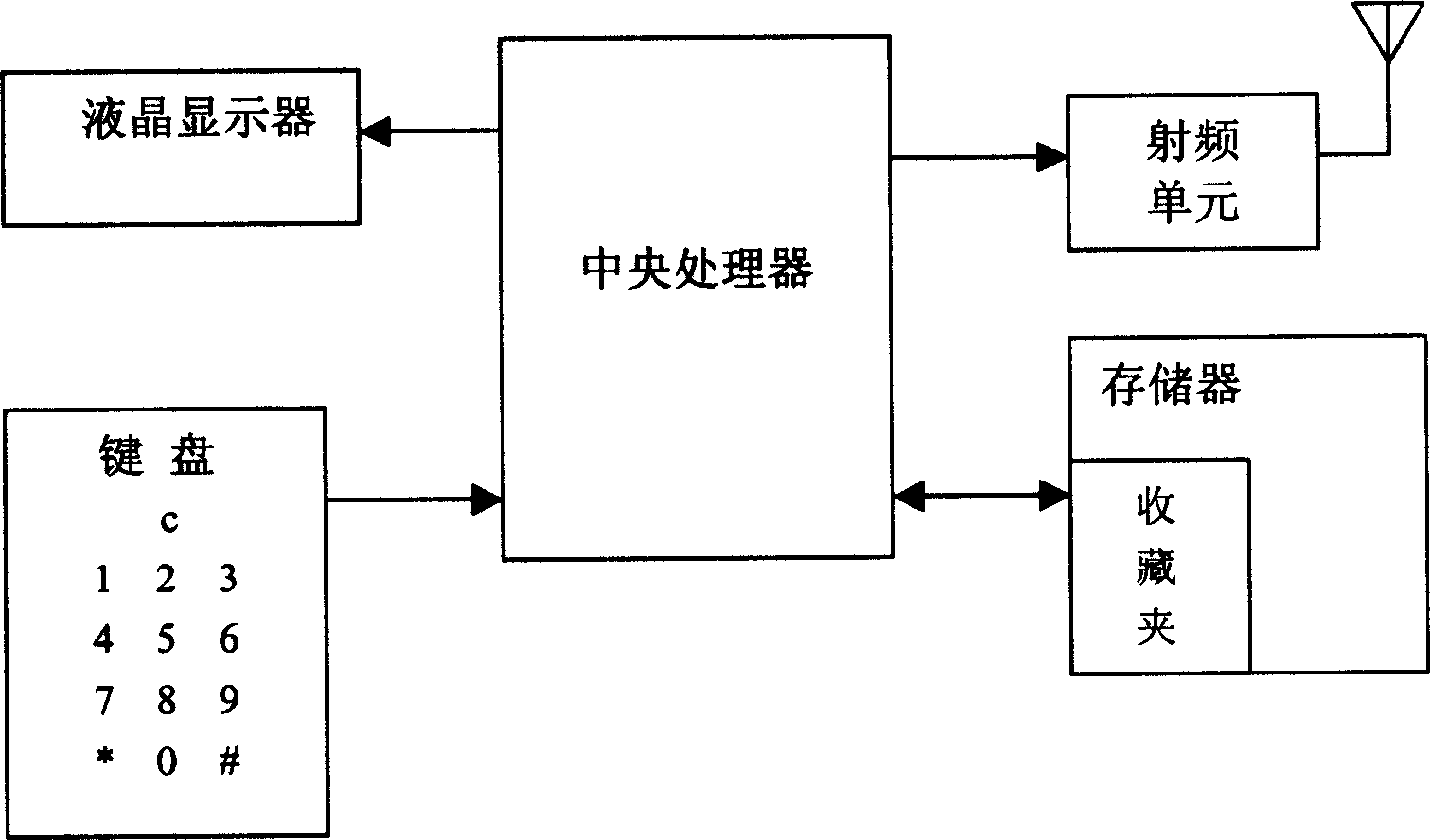 Method of distance matching cell phone browser bookmark and fast connecting WAP web for cell phone