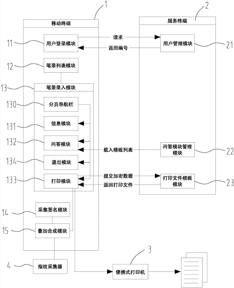 Note-taking system based on mobile terminal and note-taking method thereof