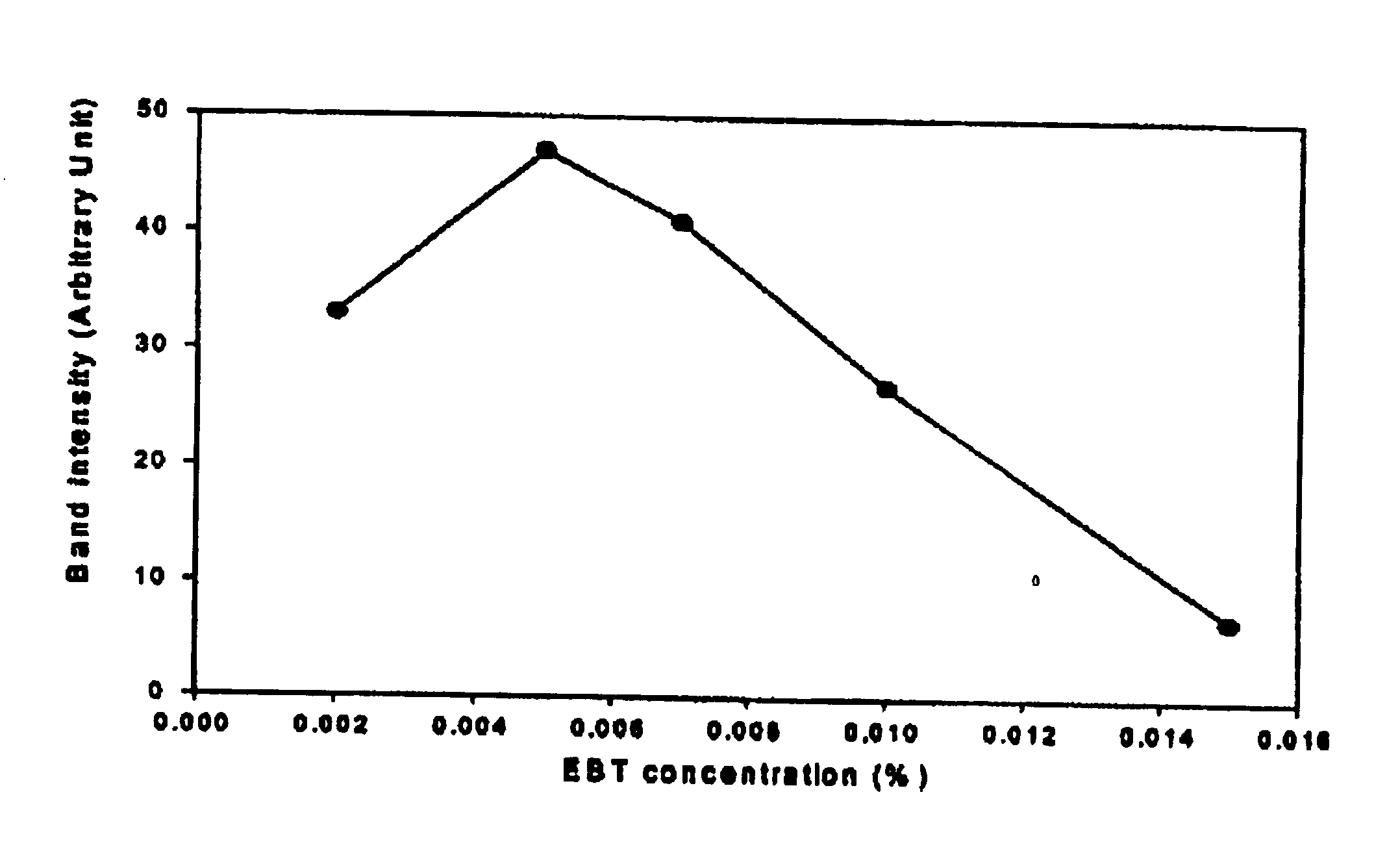 Detection method of proteins on polyacrylamide gels using a dye composition as a silver ion sensitizing agent and the dye composition for the same