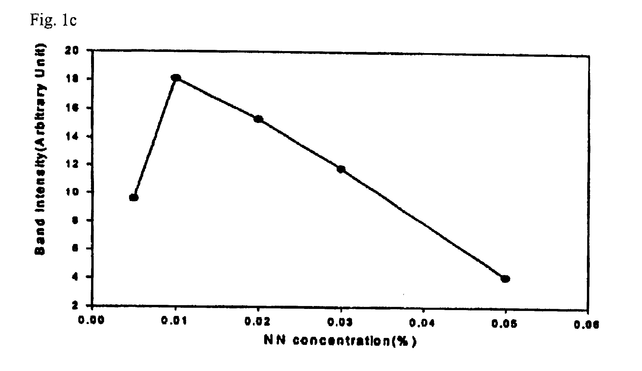 Detection method of proteins on polyacrylamide gels using a dye composition as a silver ion sensitizing agent and the dye composition for the same