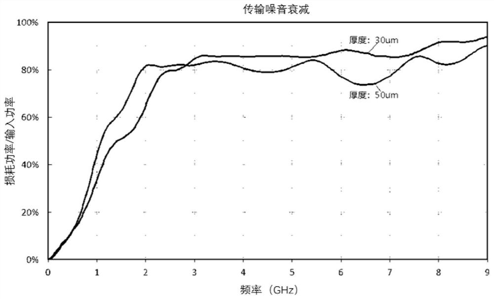 Soft magnetic alloy powder, wave absorbing sheet, preparation method thereof, electronic components and electronic equipment