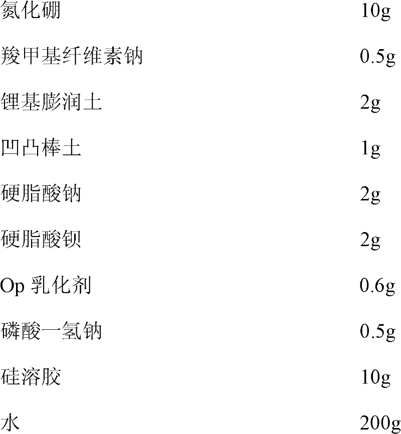 Non-graphite type lubricant for hot die forging of metal and preparation method of non-graphite type lubricant