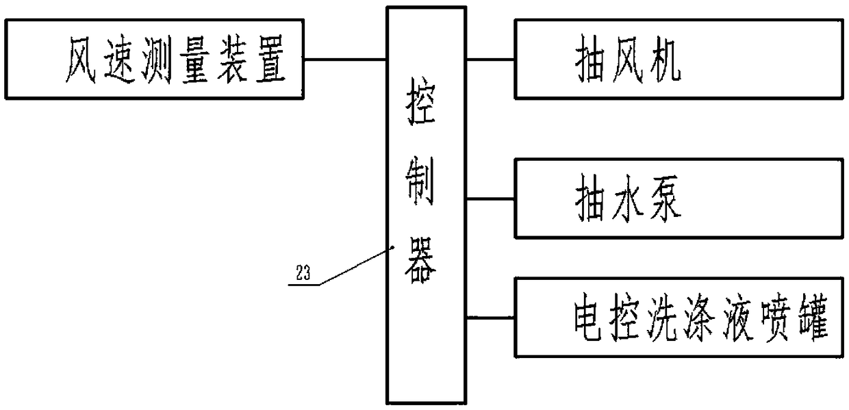 Control system of air filter with water-treating function