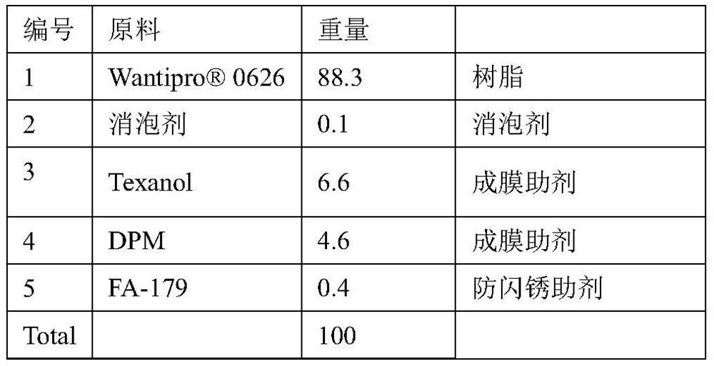 Organic silicon defoaming agent capable of being used for water-based coating material and preparation method thereof