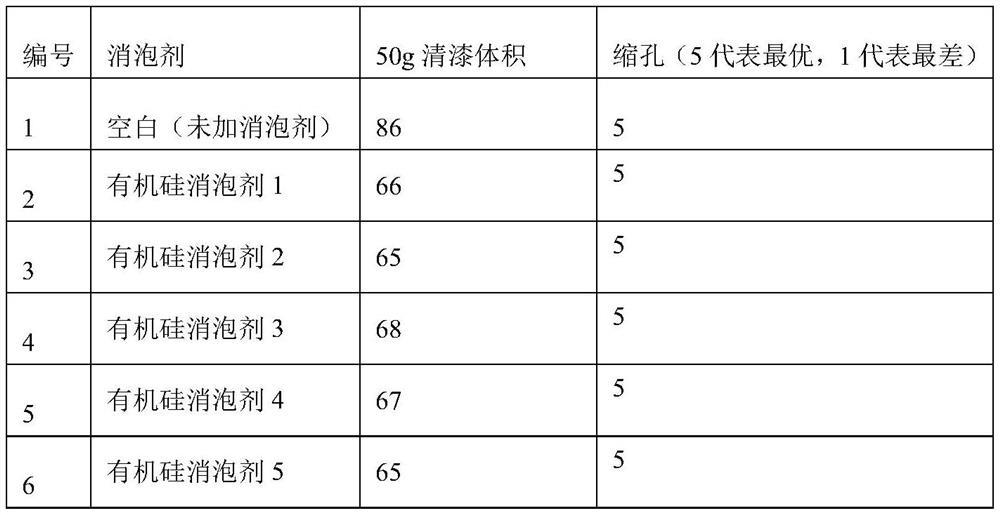 Organic silicon defoaming agent capable of being used for water-based coating material and preparation method thereof