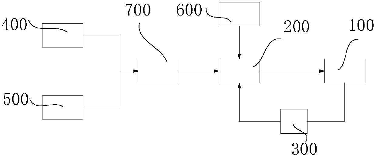 Active ventilation and pressure relief system and vehicle