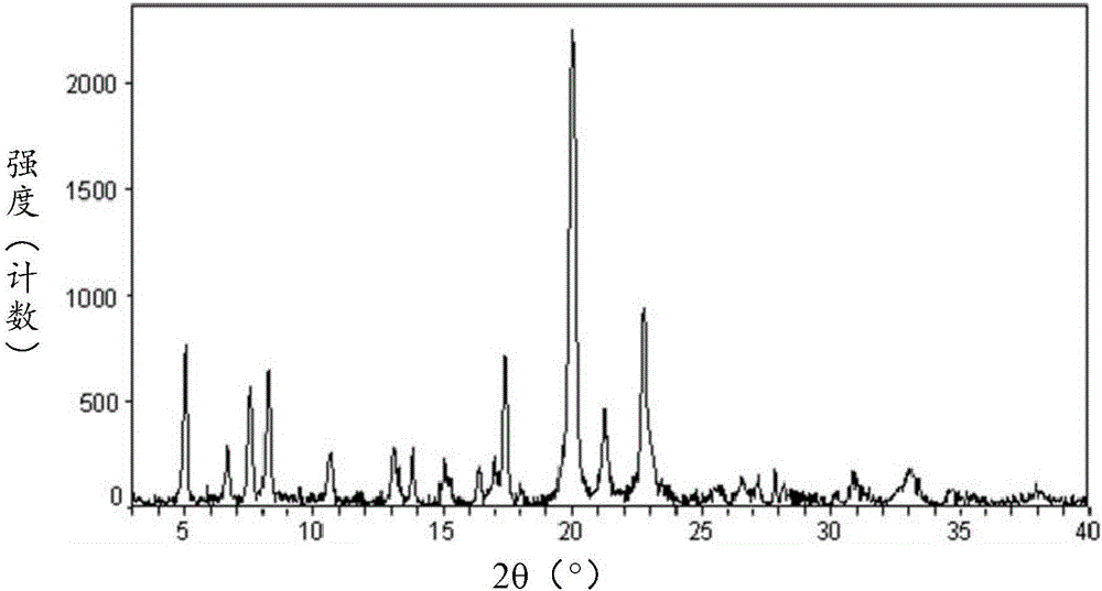 Afatinib acid additional salt as well as crystal form, preparation method and medicinal composition thereof