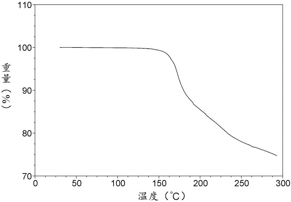 Afatinib acid additional salt as well as crystal form, preparation method and medicinal composition thereof