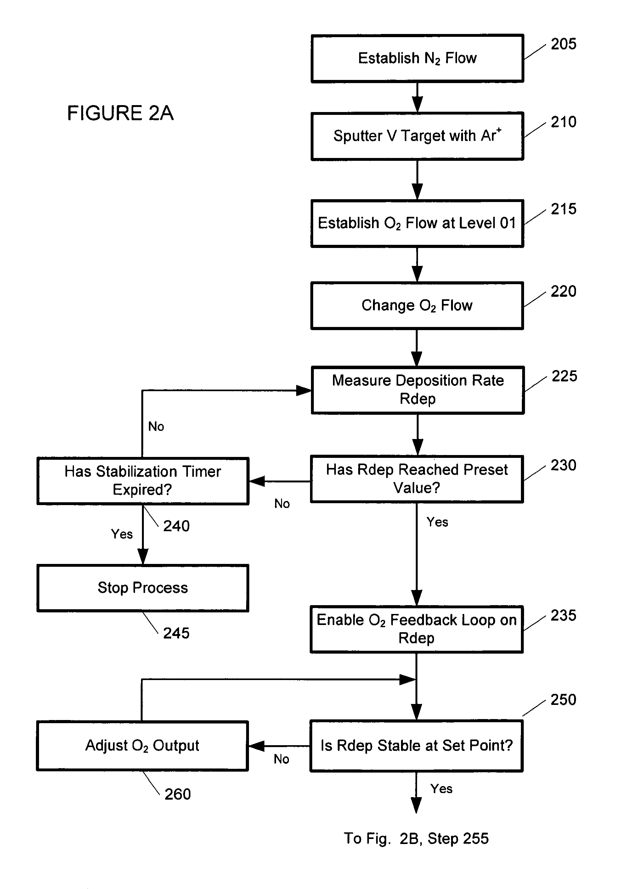 Thin films and methods and machines for forming the thin films