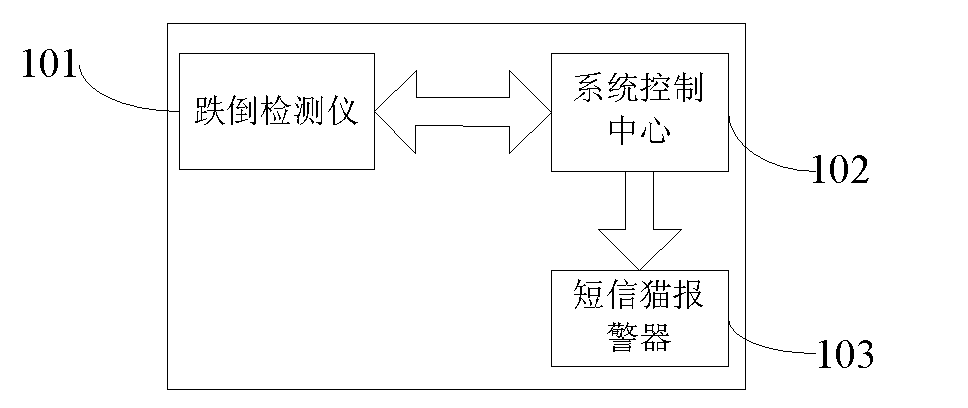 Single-arm type electrocardio auxiliary fall detector