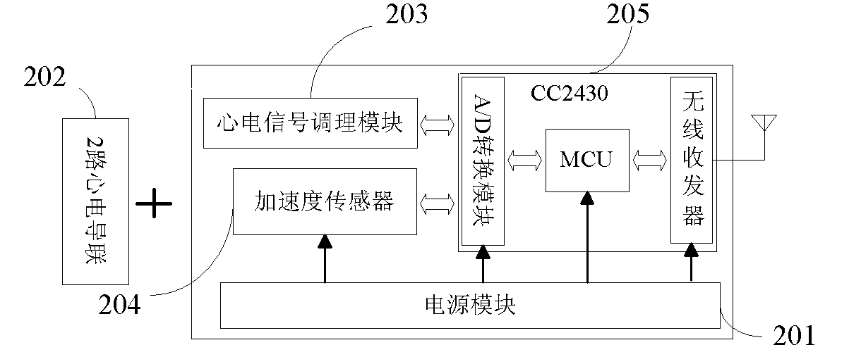 Single-arm type electrocardio auxiliary fall detector