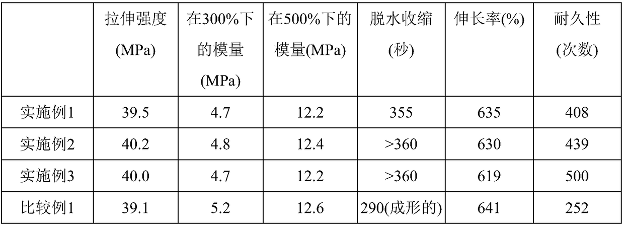 Latex composition for dip molding, and molded product manufactured therefrom