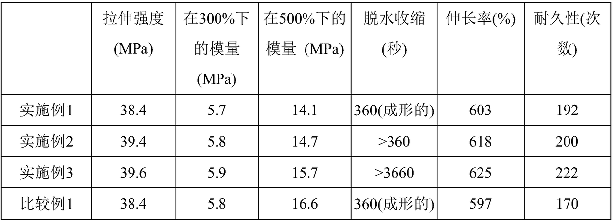 Latex composition for dip molding, and molded product manufactured therefrom