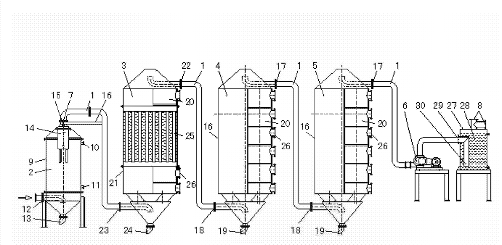 Method and device for collecting, separating, purifying and cleaning new energy by utilizing carbon making waste gas