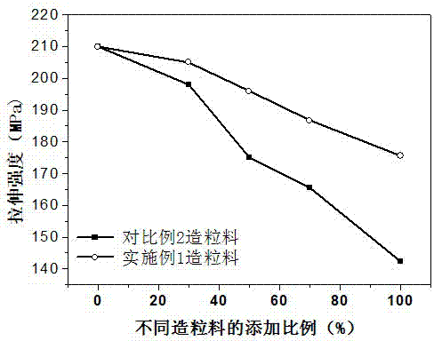 Recovering and granulating method of high-performance glass fiber reinforced flame-retardant secondary PA46 (Polytetramethylene Adipamide 46) material