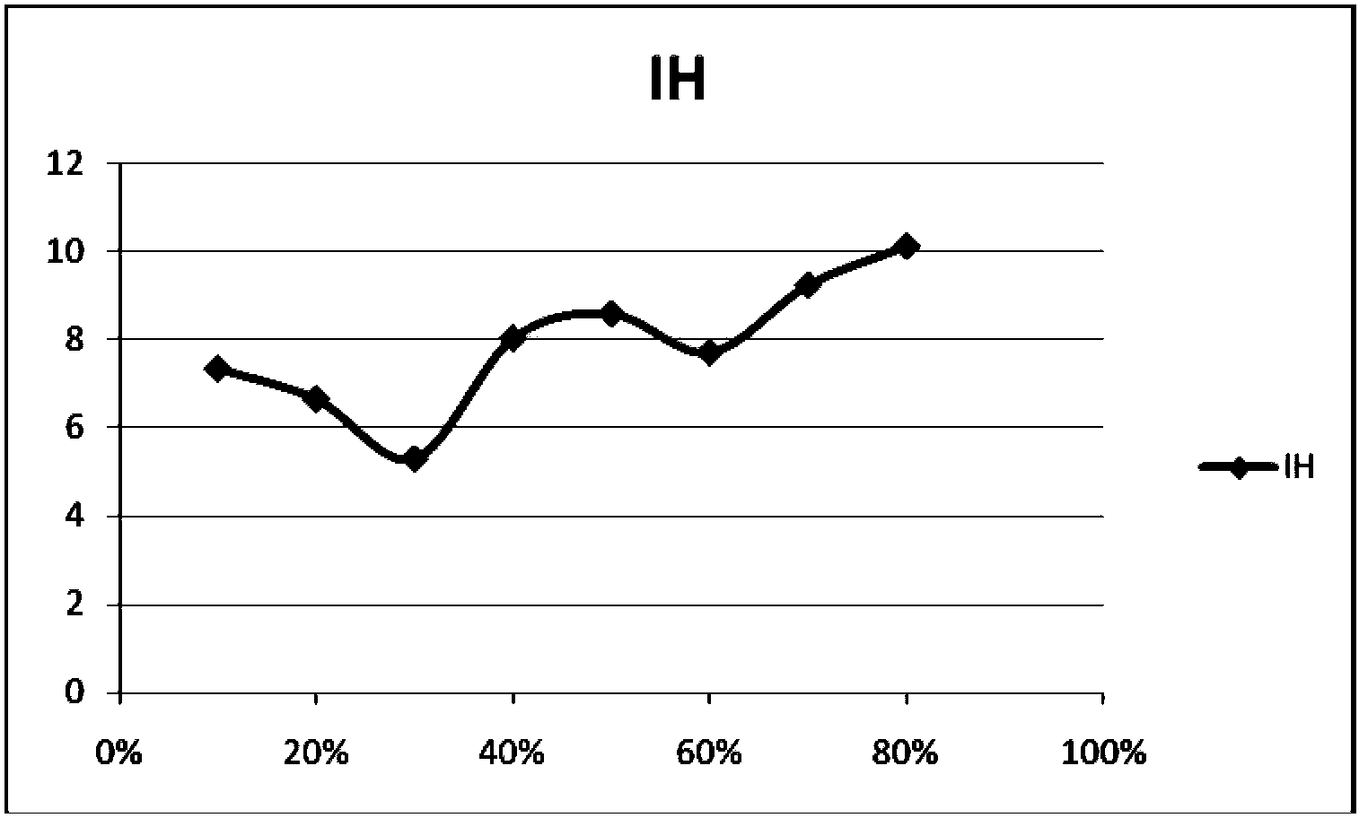 Current harmonic index quantification assessment method of grid-connected photovoltaic power generation system