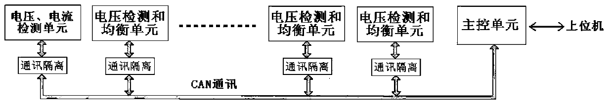 Management control system and method of transformer-station valve-regulated lead acid (VRLA) batteries