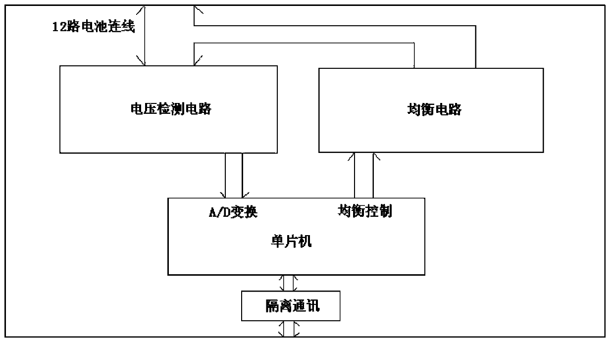 Management control system and method of transformer-station valve-regulated lead acid (VRLA) batteries