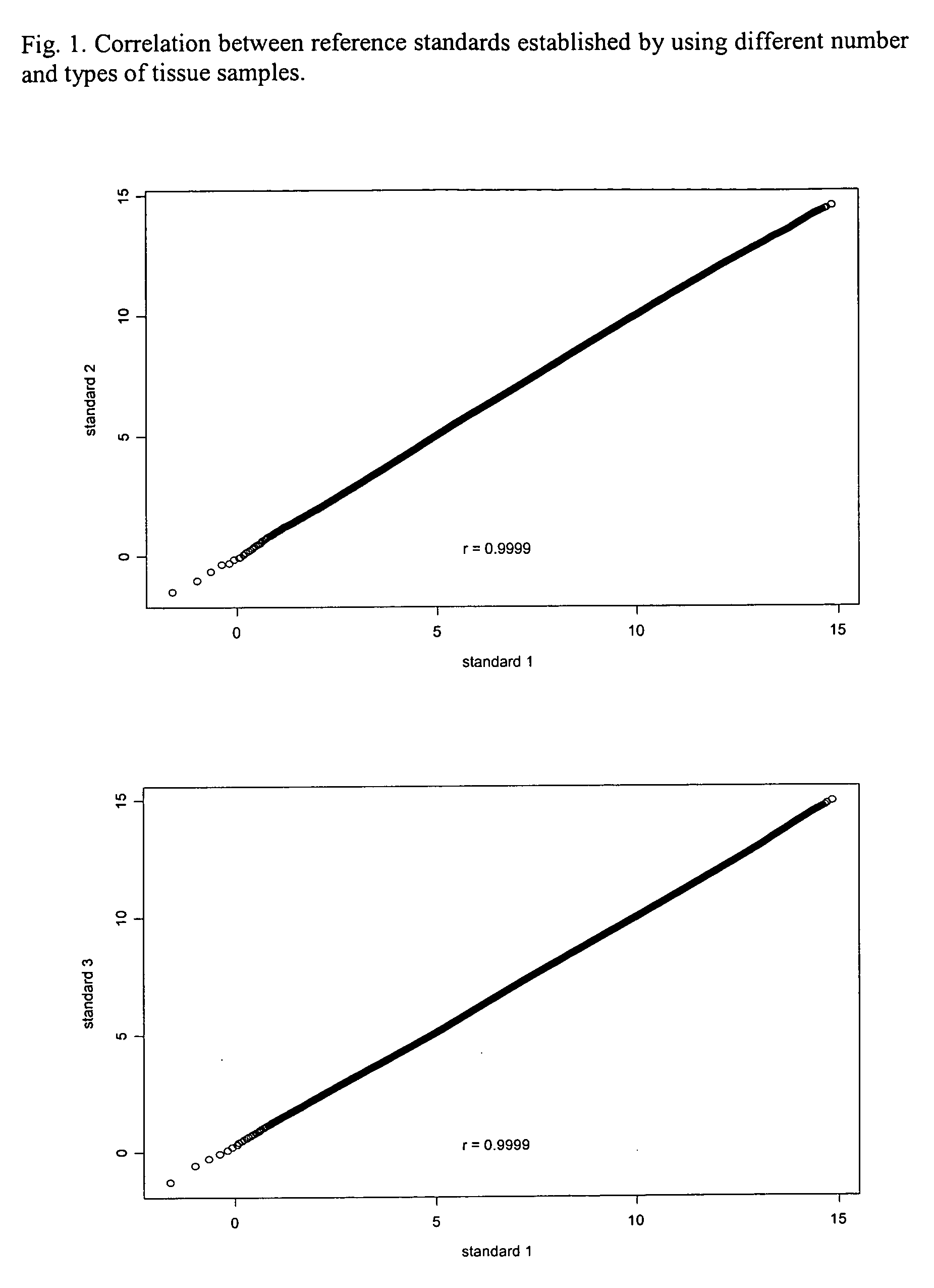 Universal reference standard for normalization of microarray gene expression profiling data