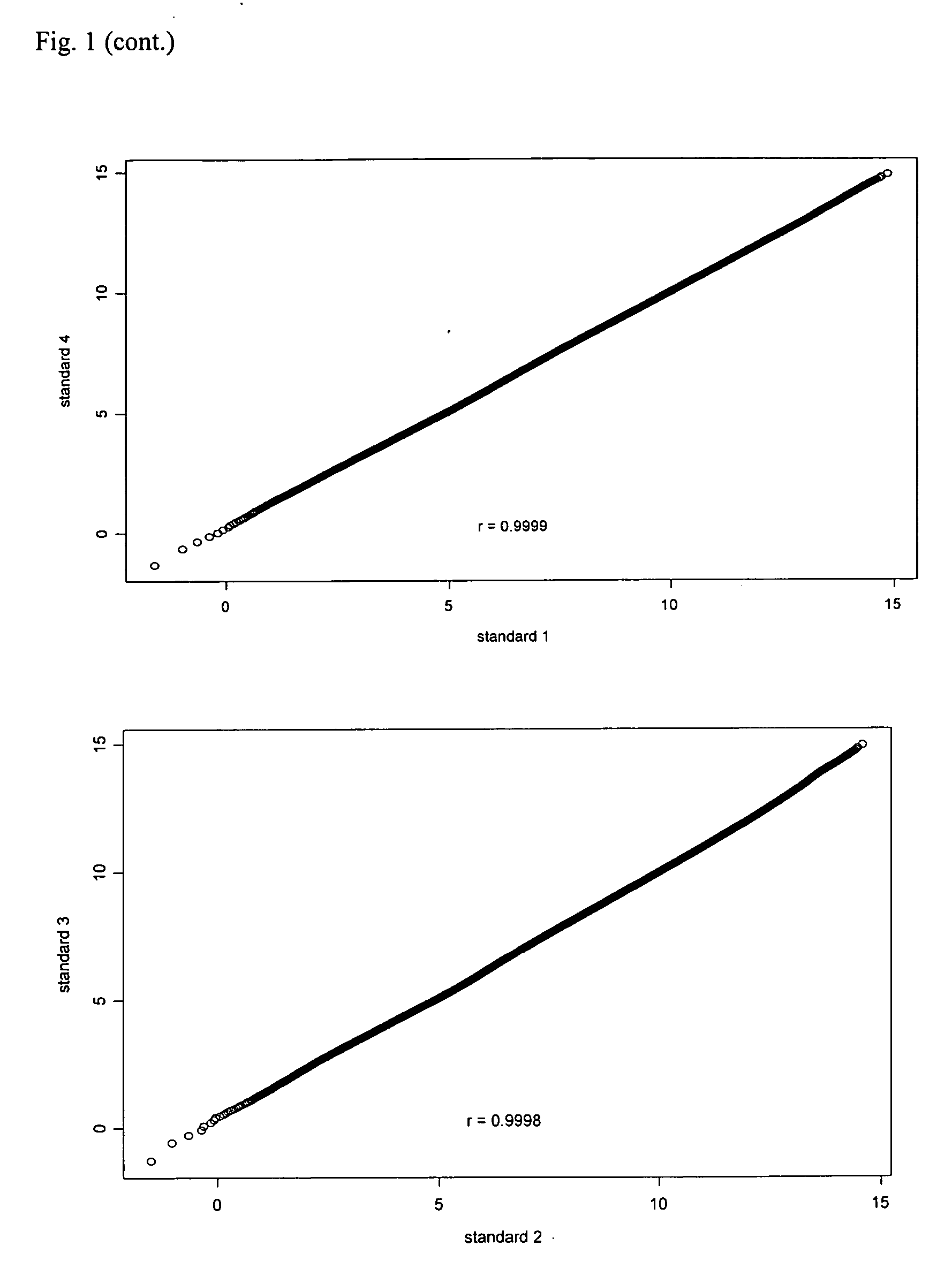 Universal reference standard for normalization of microarray gene expression profiling data