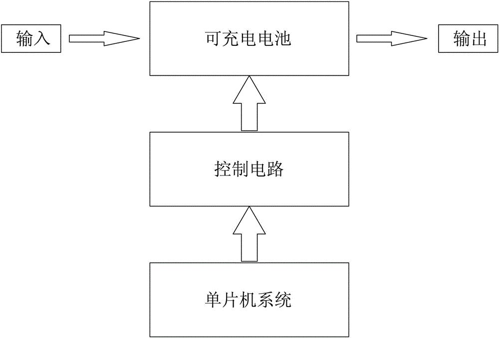 Battery case for body heater