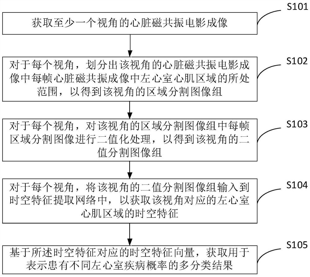 Image processing method and device, electronic equipment and storage medium