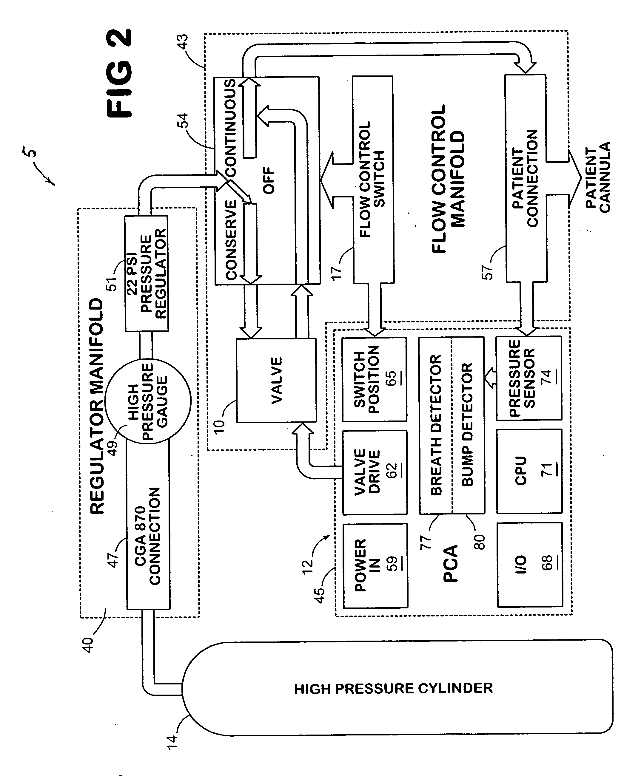 Gas conserving device