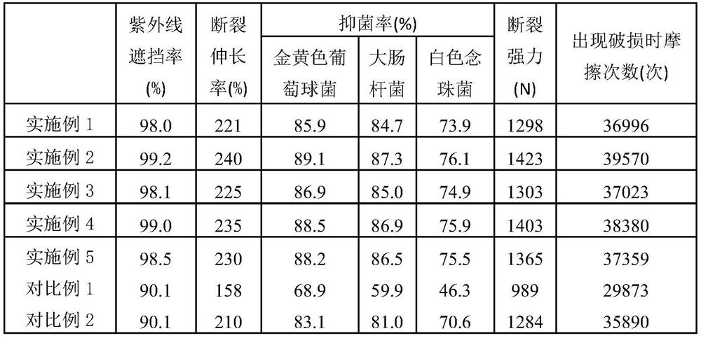 Modified nano-zinc oxide as well as preparation method and application thereof