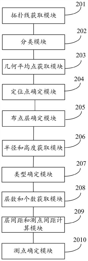 Point distribution method and system for complex special-shaped holes