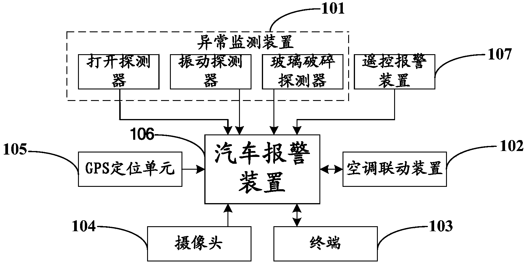 Automobile alarm method and device and system