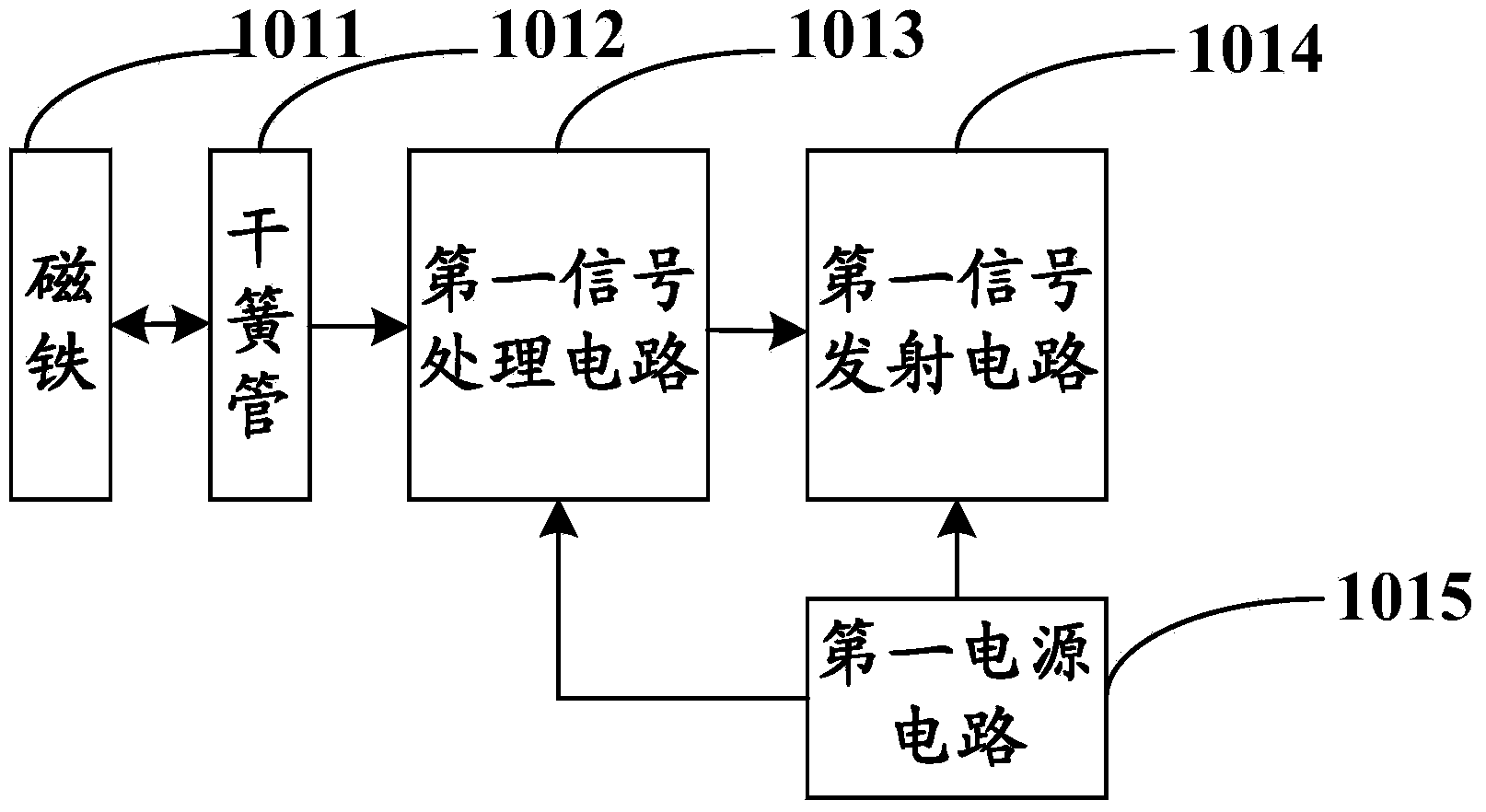 Automobile alarm method and device and system