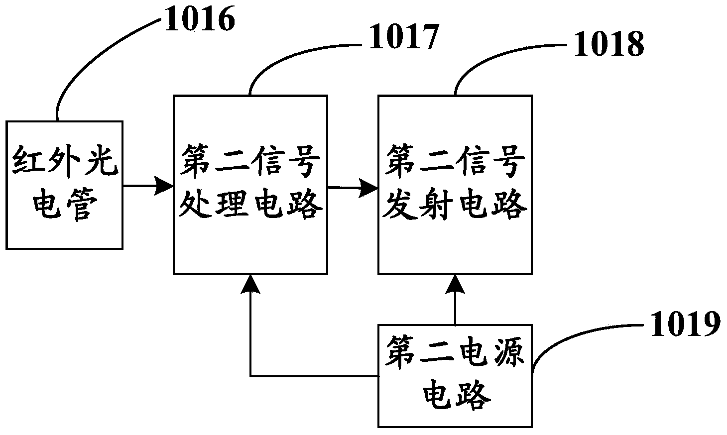 Automobile alarm method and device and system