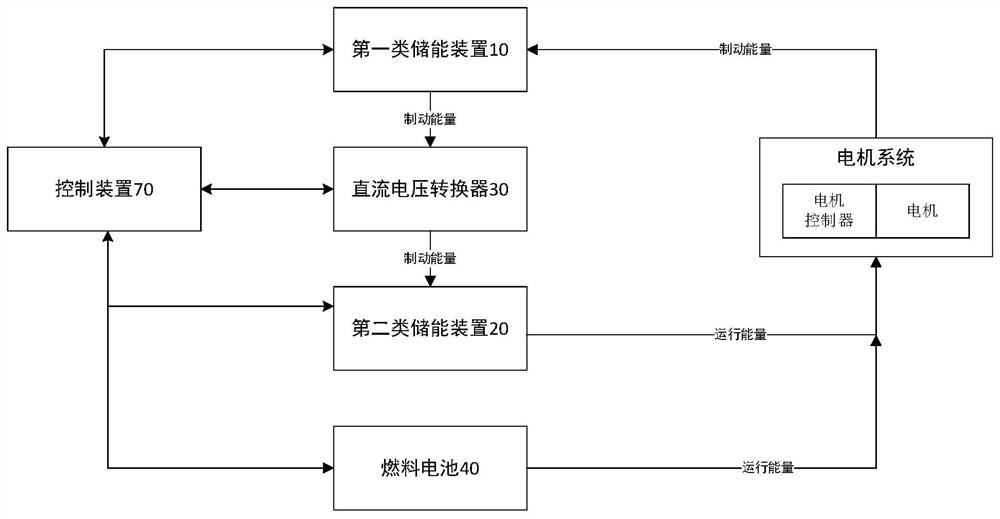 Energy management system and control method thereof