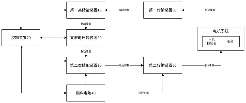 Energy management system and control method thereof