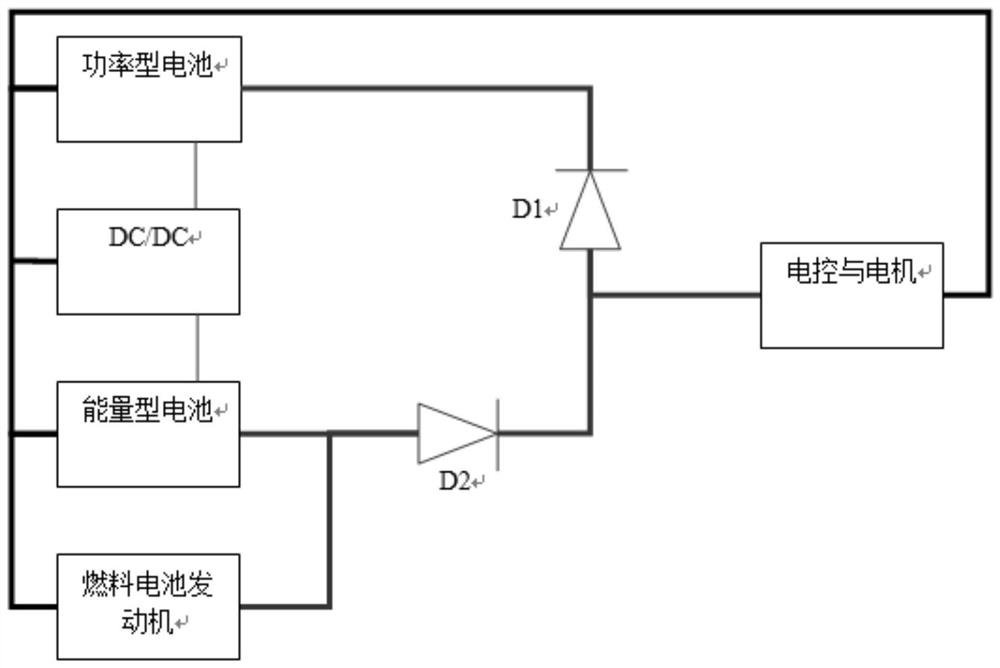 Energy management system and control method thereof