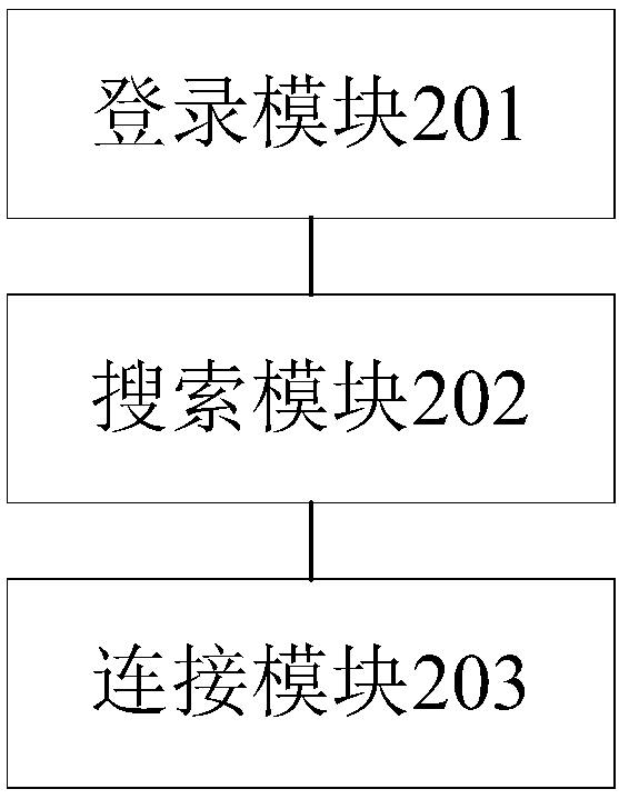 Bluetooth pairing connection method and device