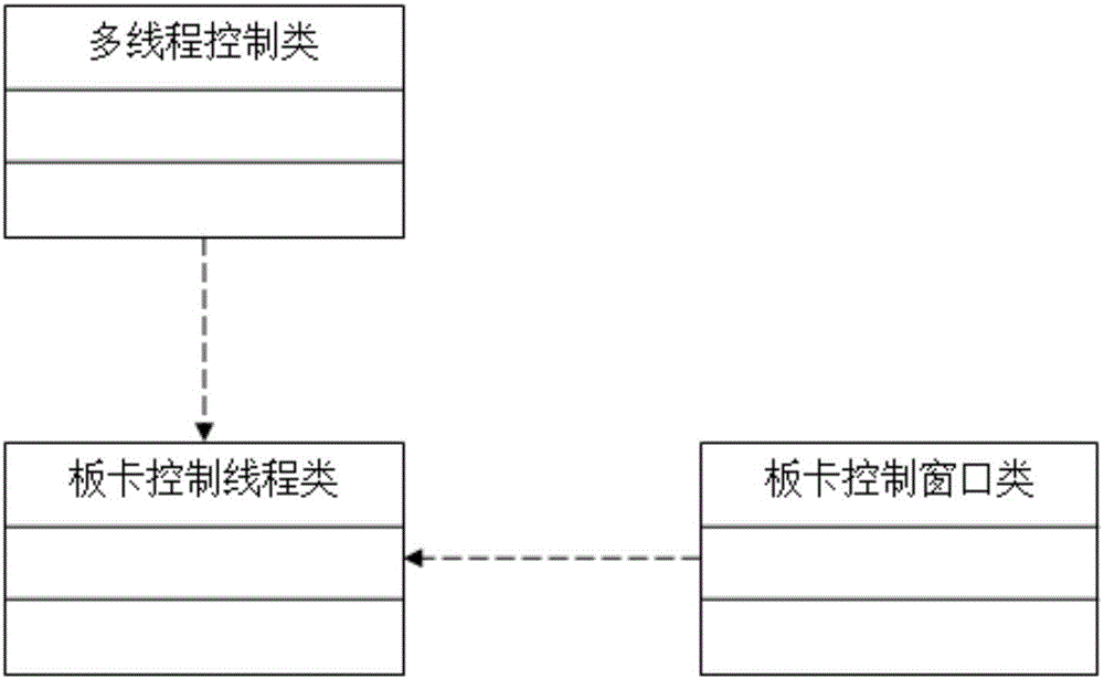 Multifunctional digital network joint debugging device