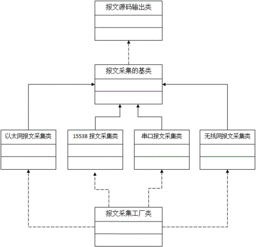 Multifunctional digital network joint debugging device