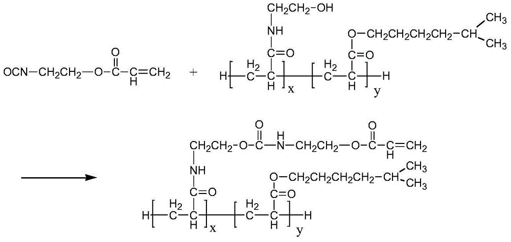 A kind of optical pressure-sensitive resin and preparation method thereof