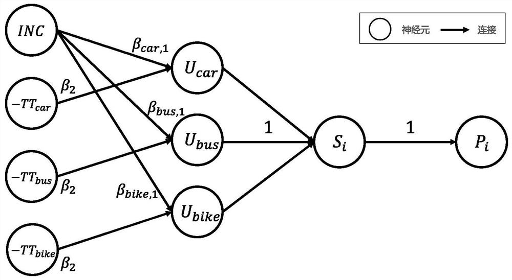 Traffic mode selection prediction method based on computational graph